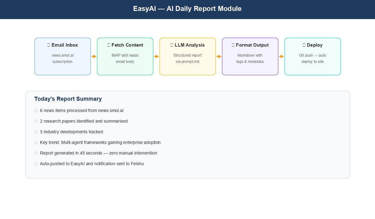 EasyAI AI daily report module