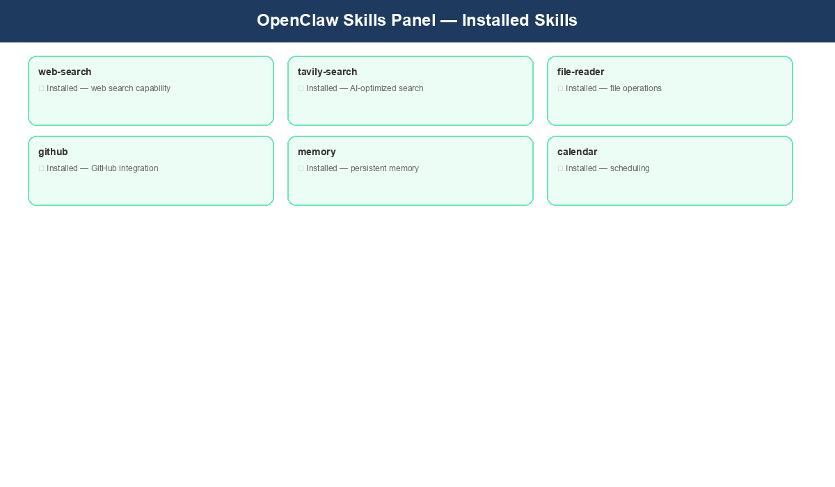 OpenClaw skills panel