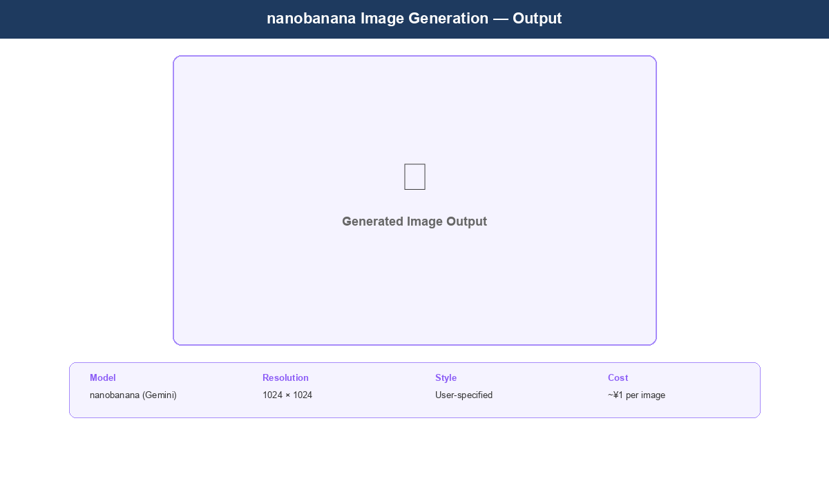 nanobanana image generation example