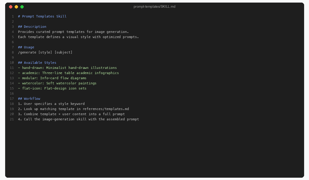 prompt-templates SKILL.md