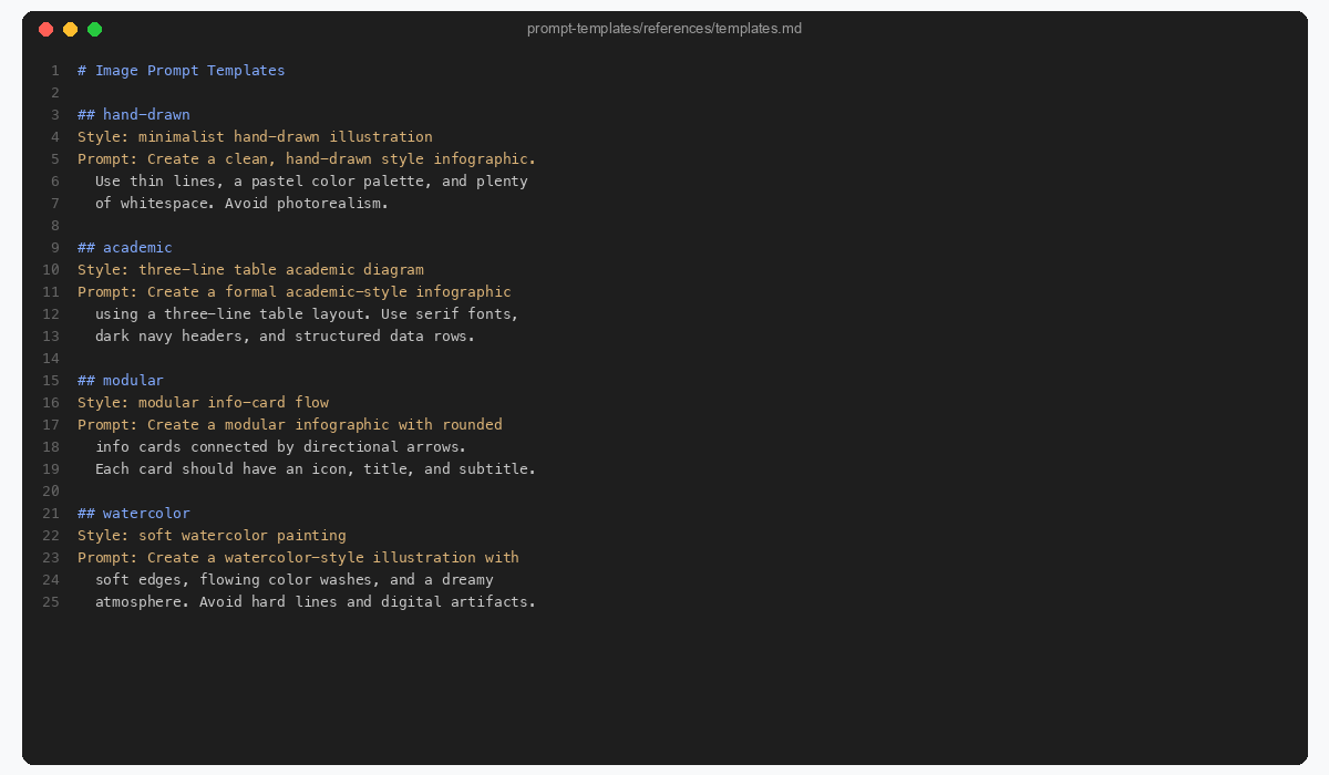 prompt-templates templates.md