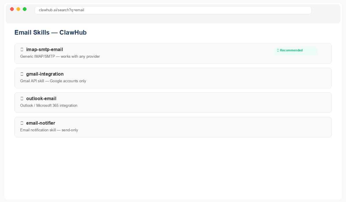 Email skills on ClawHub