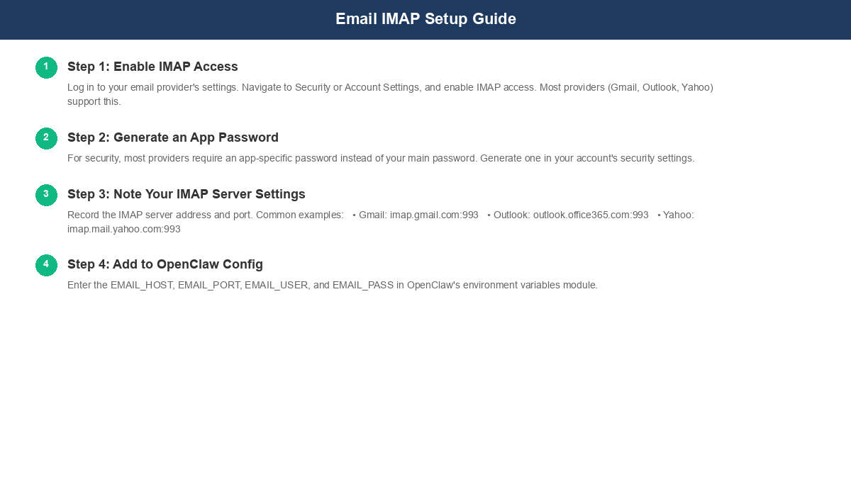 QQ mail IMAP setup