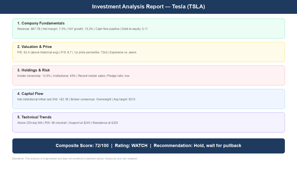 Investment agent BYD analysis