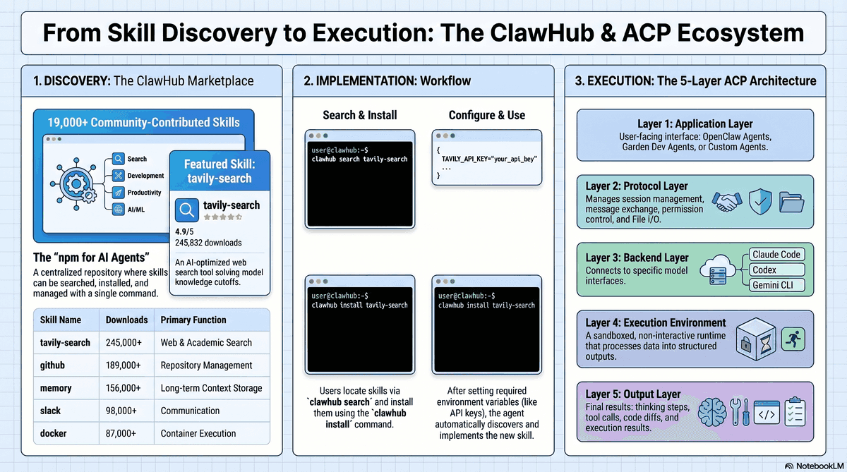ACP protocol diagram