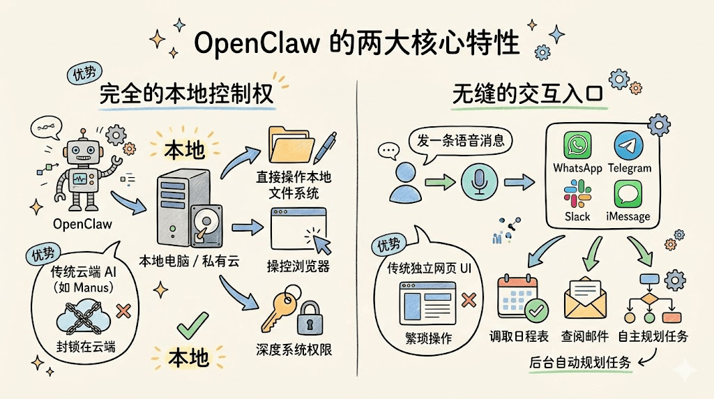 OpenClaw：当 Agent 真正接管你的电脑 — OpenClaw screenshot